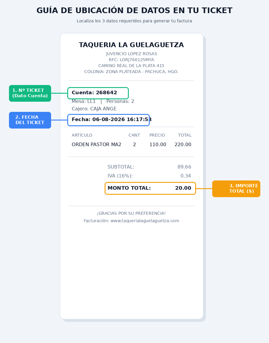 Guía de Ticket Taquería La Guelaguetza